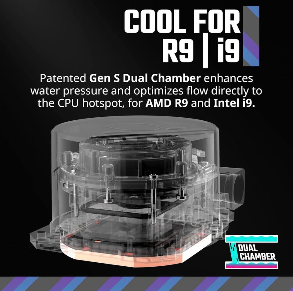 ❄️ Cooler Master 360L Core AIO Liquid Cooler - 360mm RGB - WORKS! - $40 FIRM