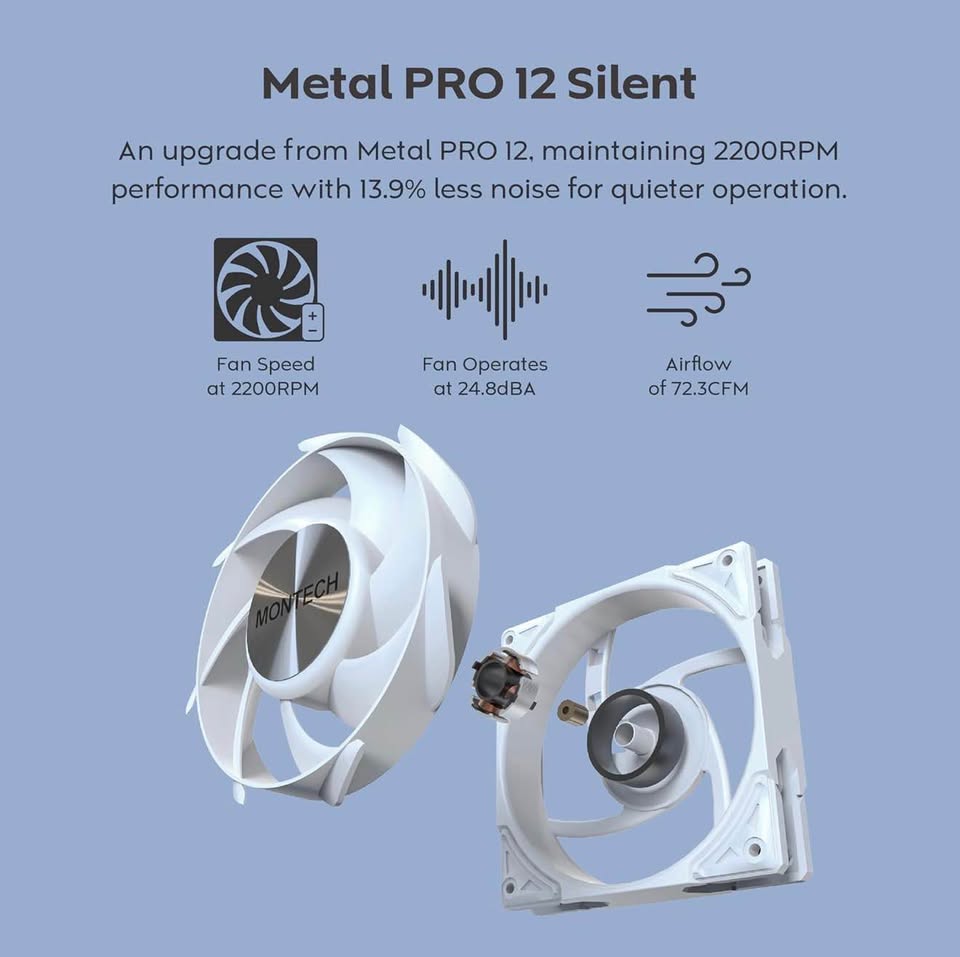 🔇 MONTECH HyperFlow Silent 360 AIO – ULTRA-QUIET – COMPLETE – $40 FIRM