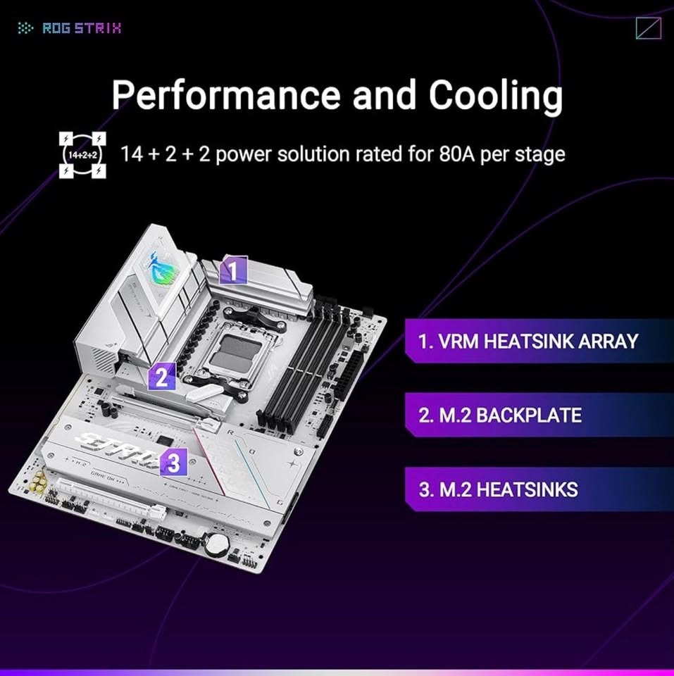🔥 ASUS ROG Strix B850-A - Like NEW, FULL KIT - SAVE $90 OFF RETAIL!