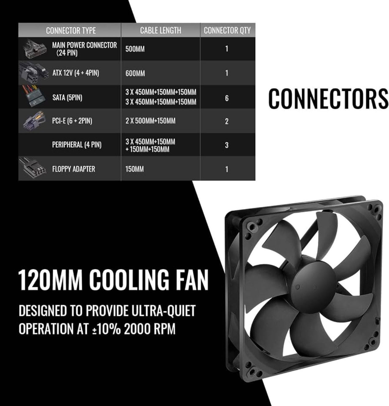 Thermaltake Toughpower GX2 600W 80+ Gold Power Supply – TESTED, Complete w/ Box & Cables