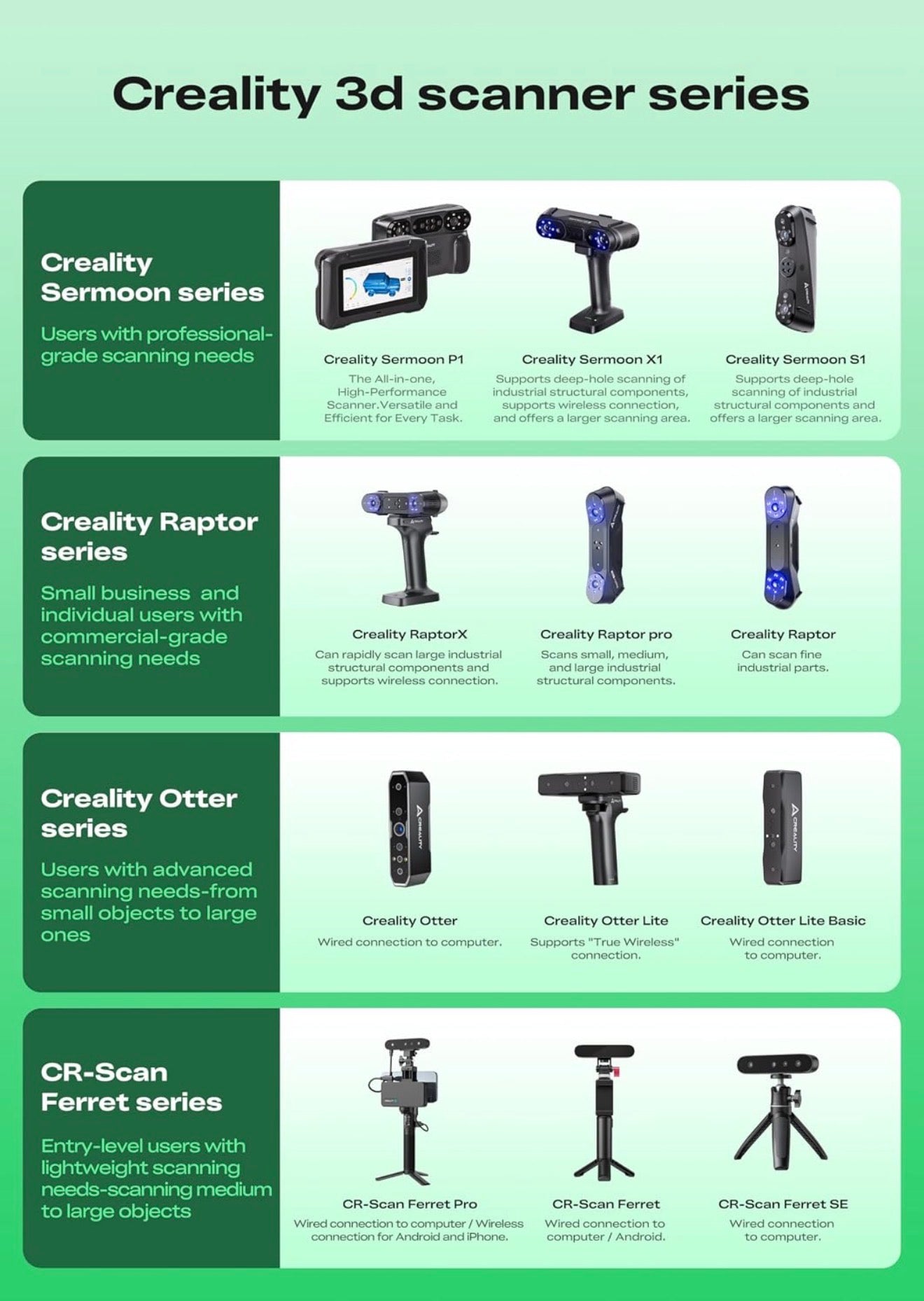 Creality CR-Scan Ferret 3D Scanner – Handheld, 30FPS, 0.1mm Accuracy – TESTED, WORKS GREAT!