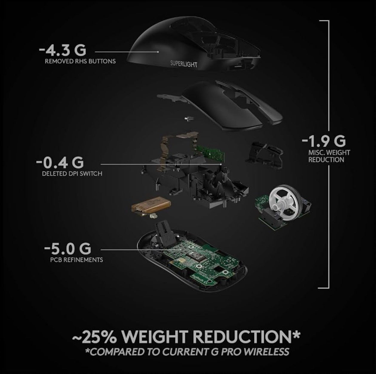 Logitech G PRO X Superlight Wireless Gaming Mouse (Black) – TESTED, WORKS GREAT!