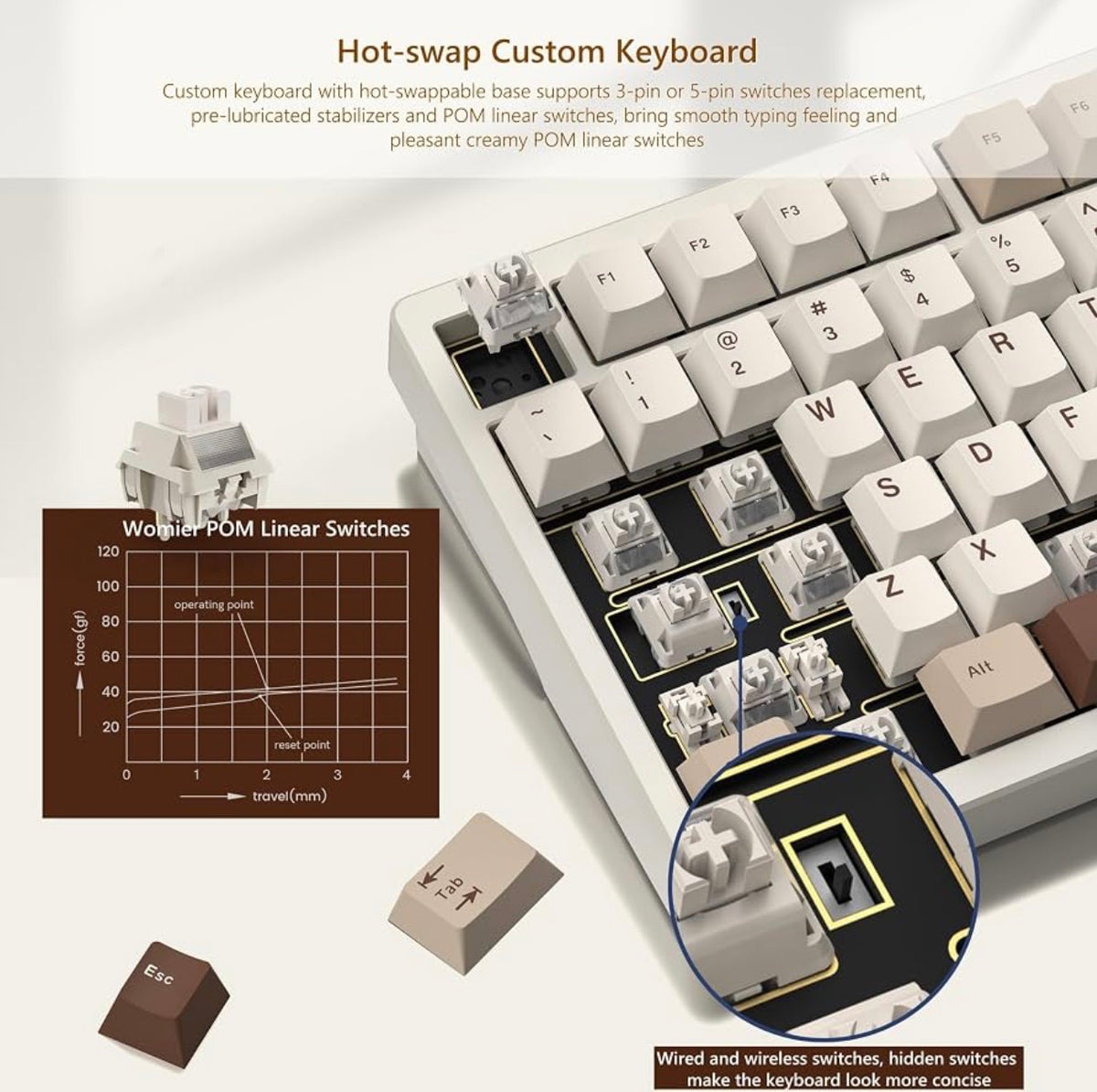 Womier RD75Pro 75% Wireless Mechanical Gaming Keyboard QMK/VIA Hot Swappable RGB, Milk White, Brand New